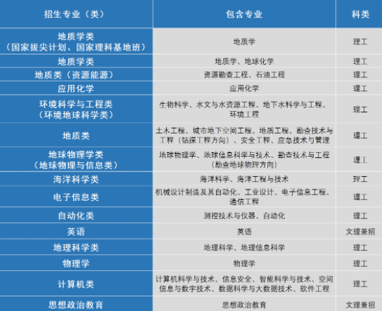 中国地质大学（武汉）2022年高校专项计划招生简章发布！图片